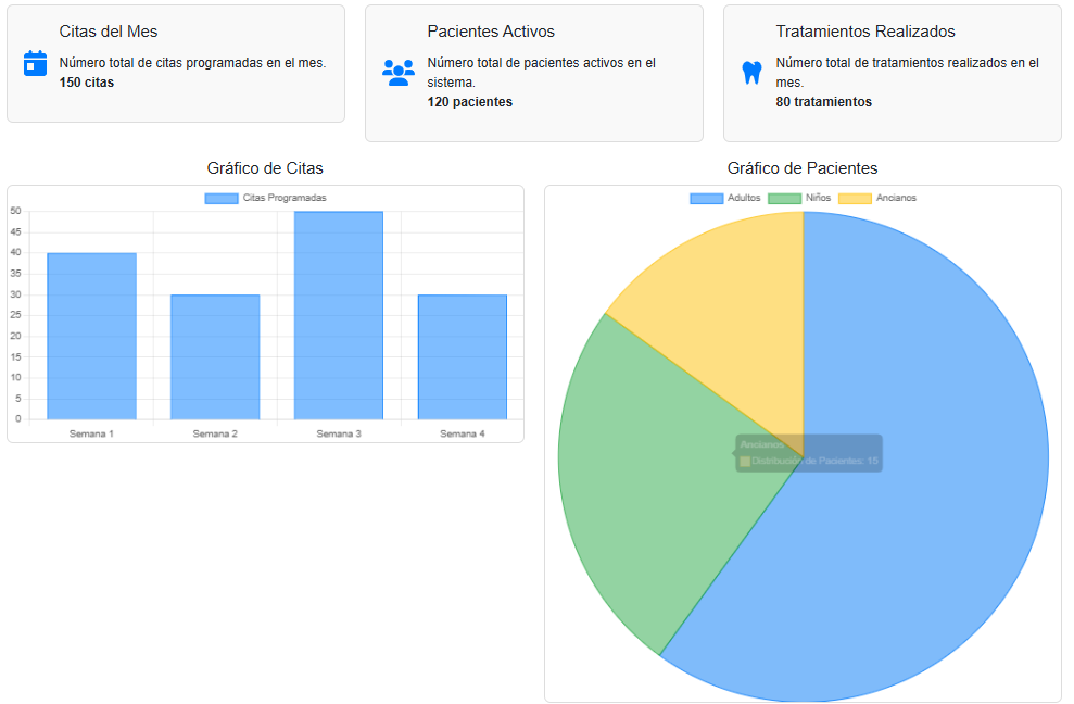 DentalSoftPro Dashboard